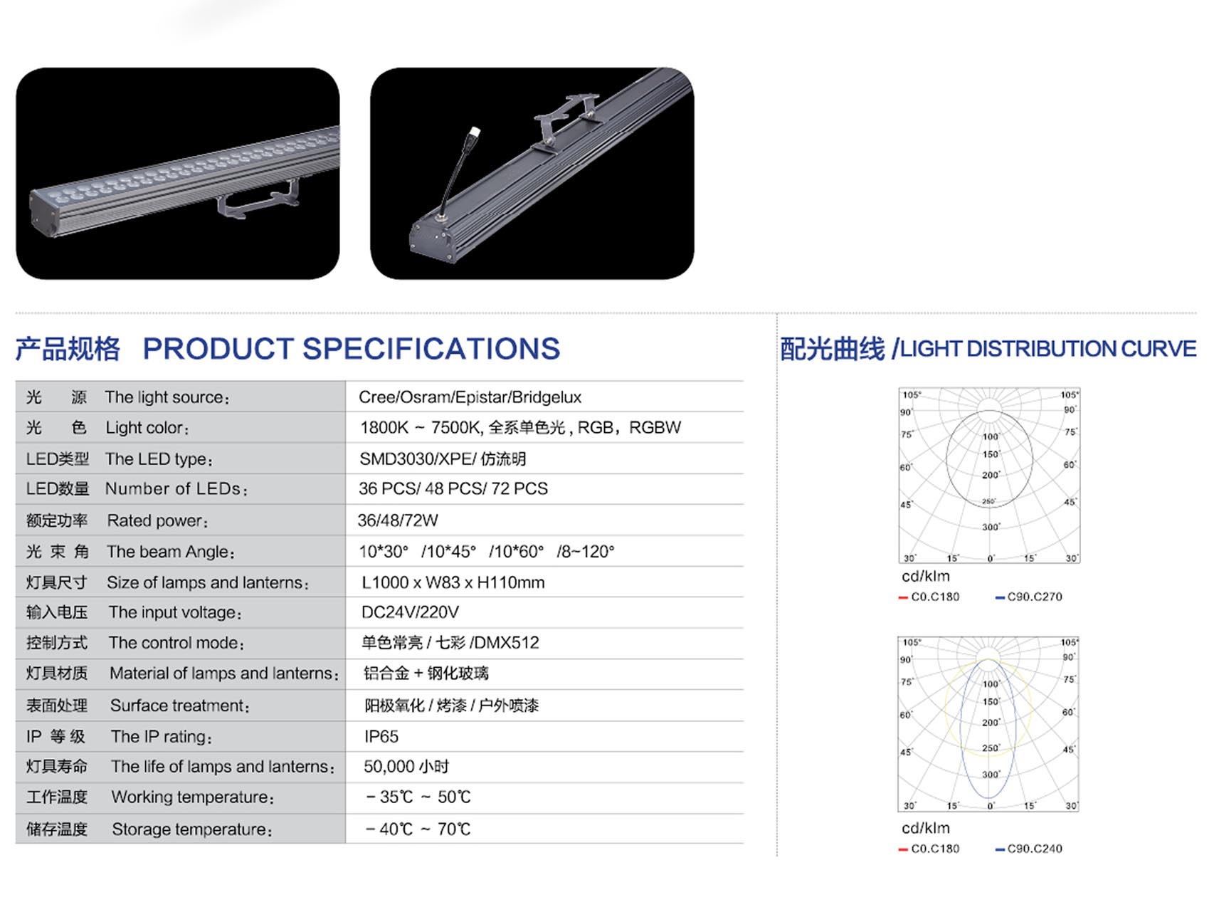 L72洗墙灯