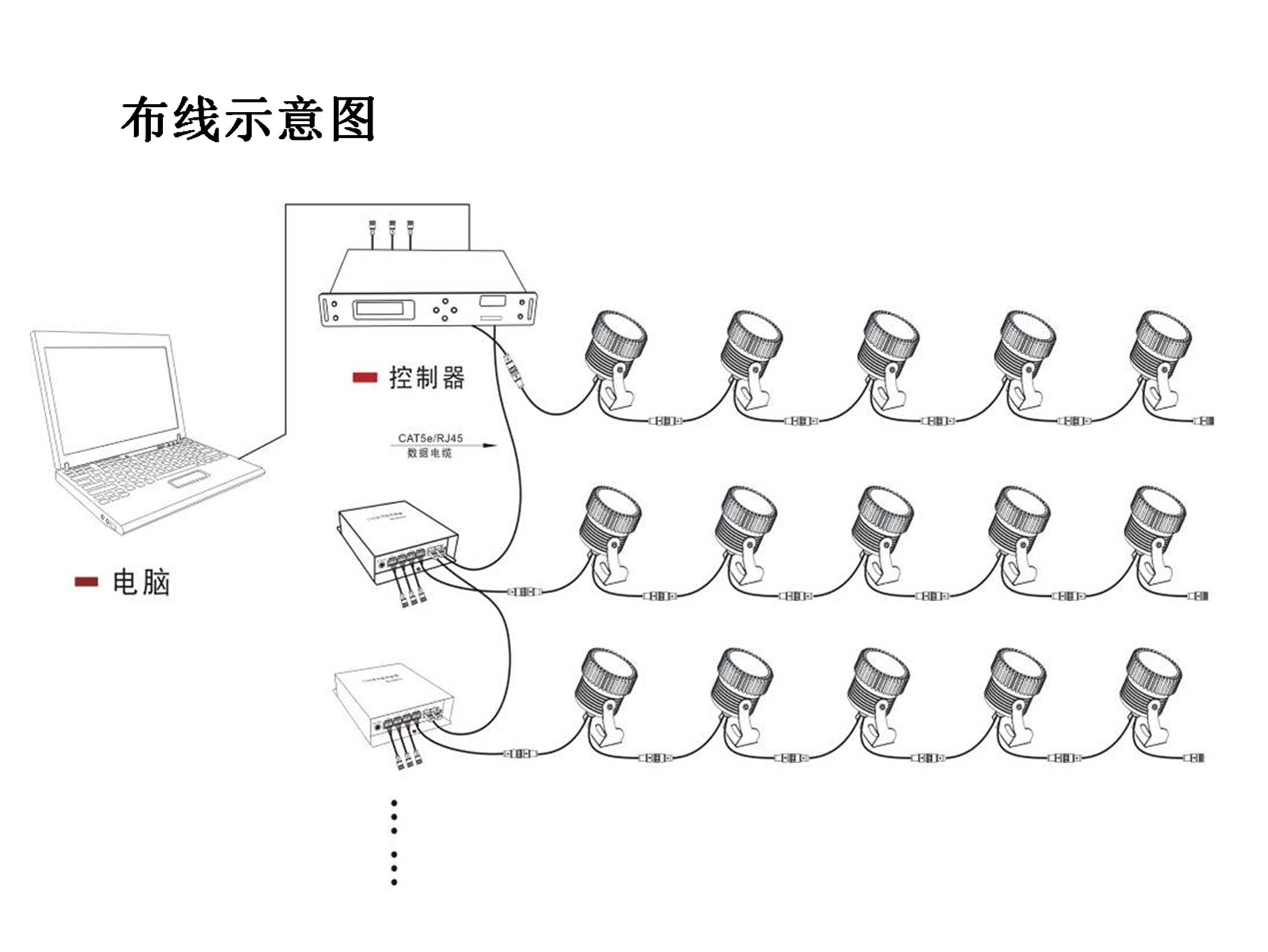 DMX512GPS无线同步主控